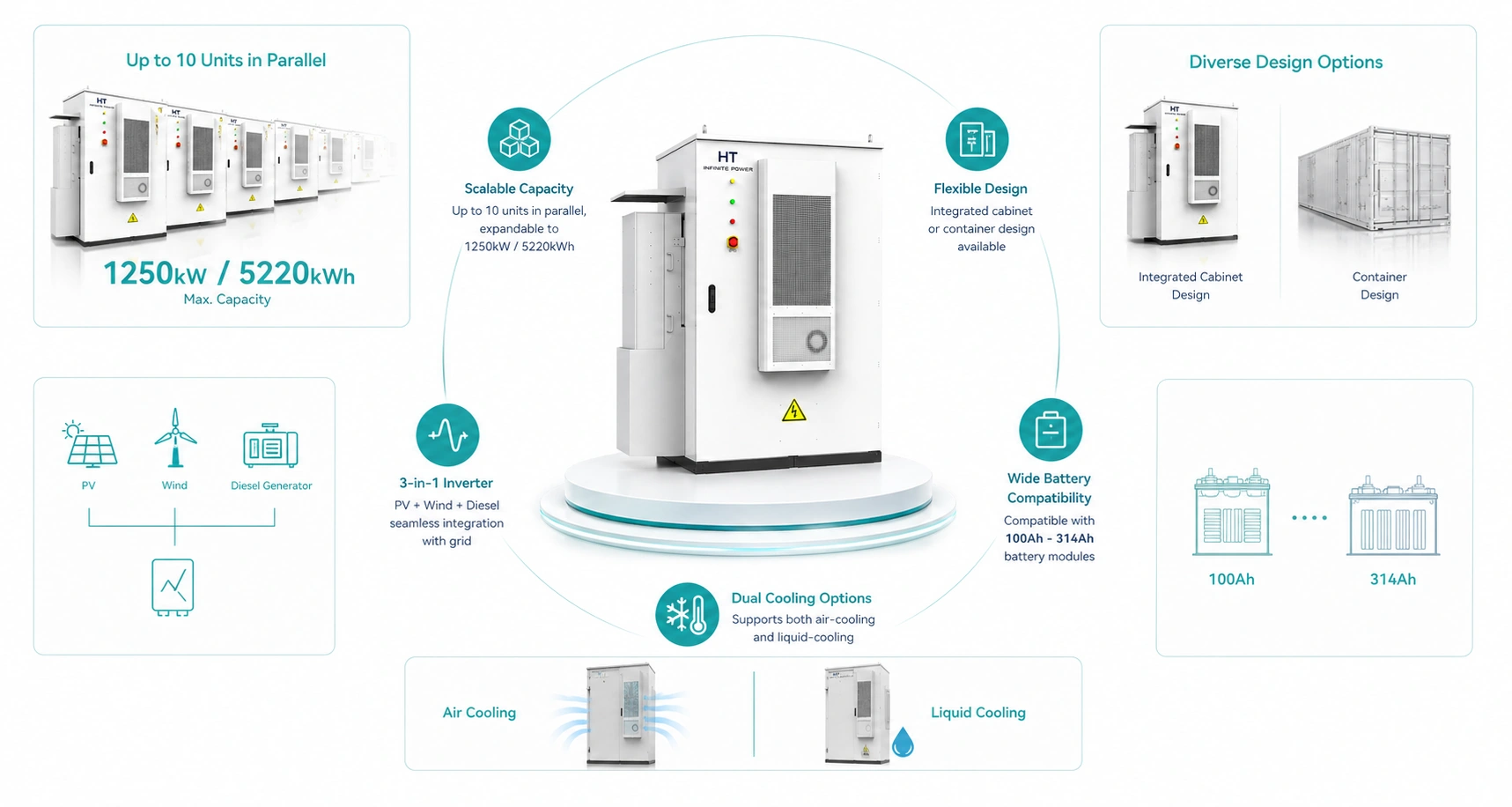 HT INFINITEPOWER offers scalable and customizable hybrid energy storage systems